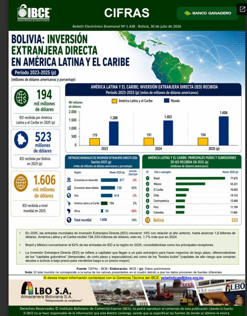 Inversión Extranjera Directa en América Latina y El Caribe Inversión Extranjera Directa en América Latina y El Caribe