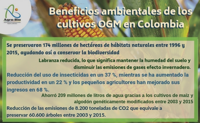 Beneficios ambientales de los cultivos OGM en Colombia